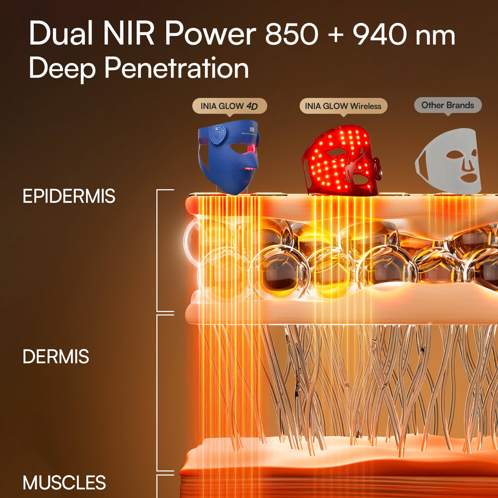GlowWrap 4D – Dual NIR 940 nm Wireless LED Face Mask