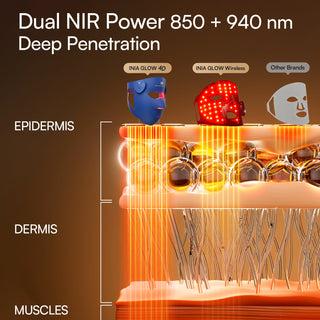 GlowWrap 4D – Dual NIR 940 nm Wireless LED Face Mask