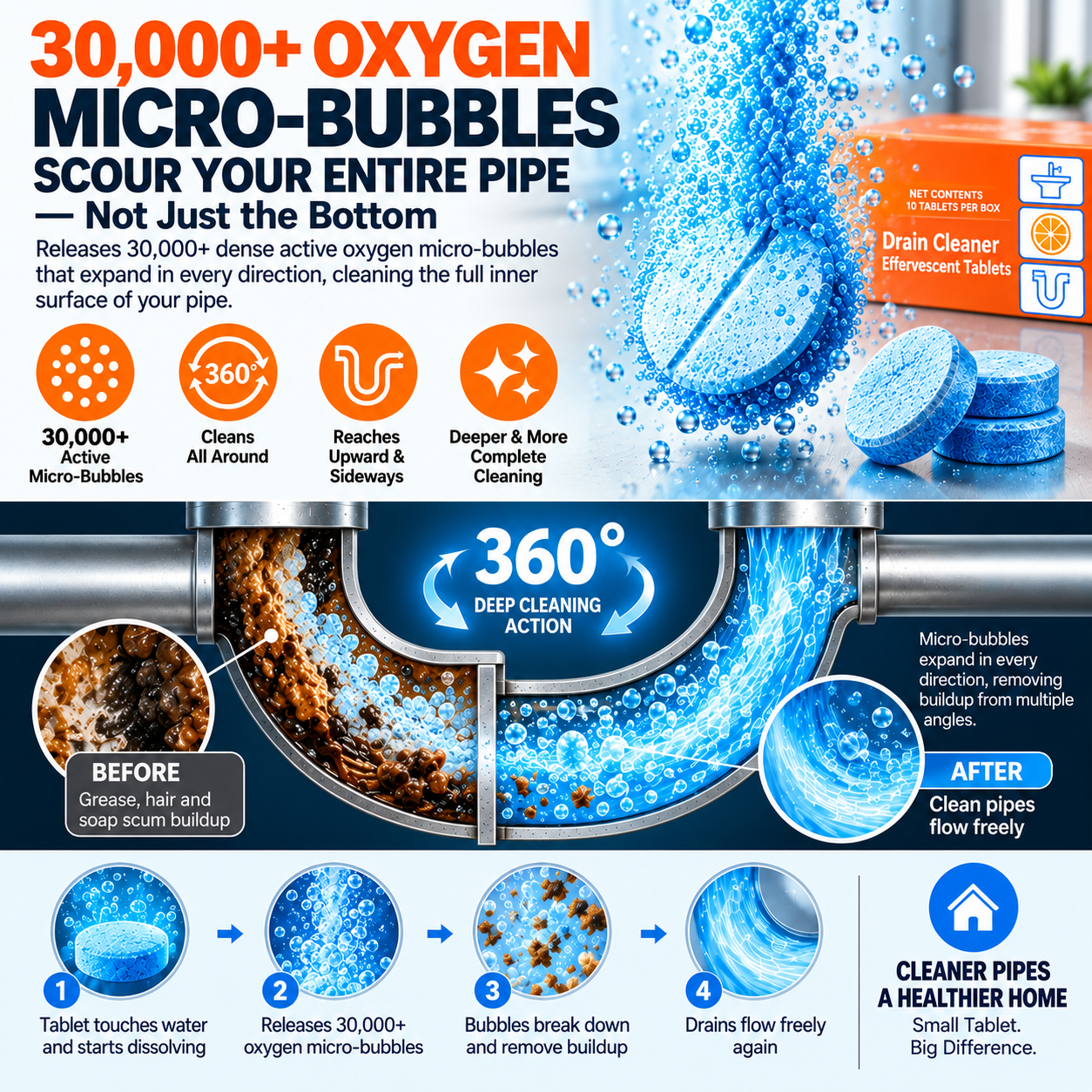 DrainFizz – Powerful Pipe Declogging & Cleaning Tablets