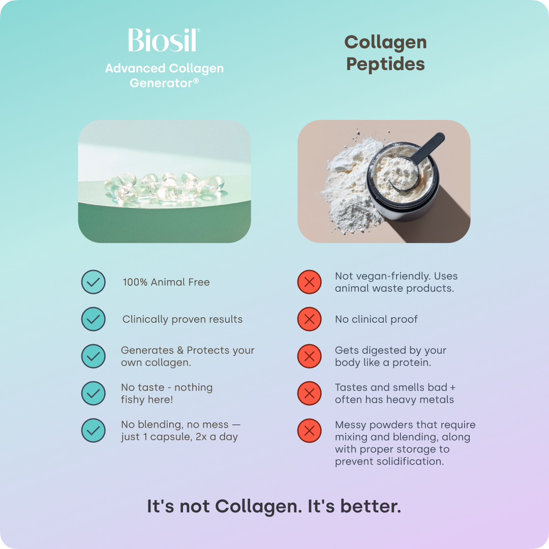 SilicaGlow – Vegan Collagen Generator Liquid Capsules for Skin, Hair & Nails