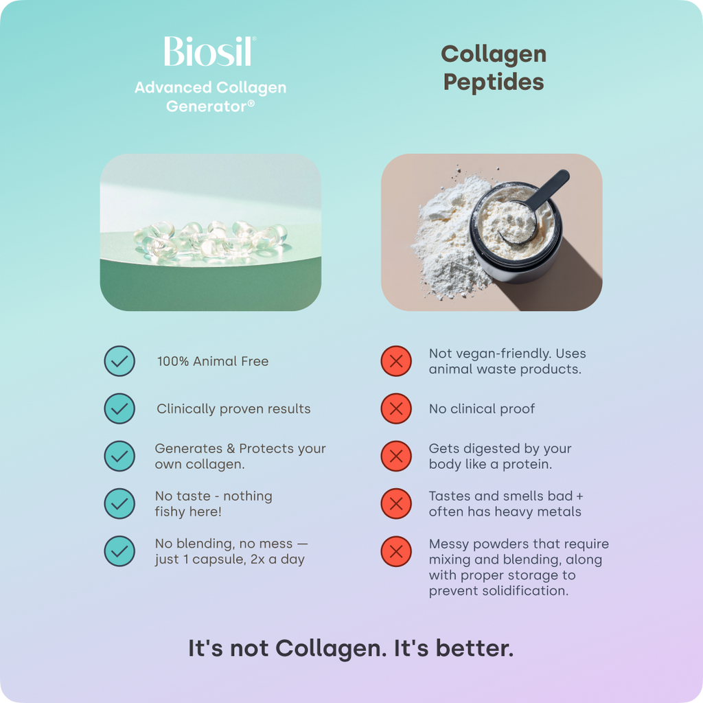 SilicaGlow – Vegan Collagen Generator Liquid Capsules for Skin, Hair & Nails