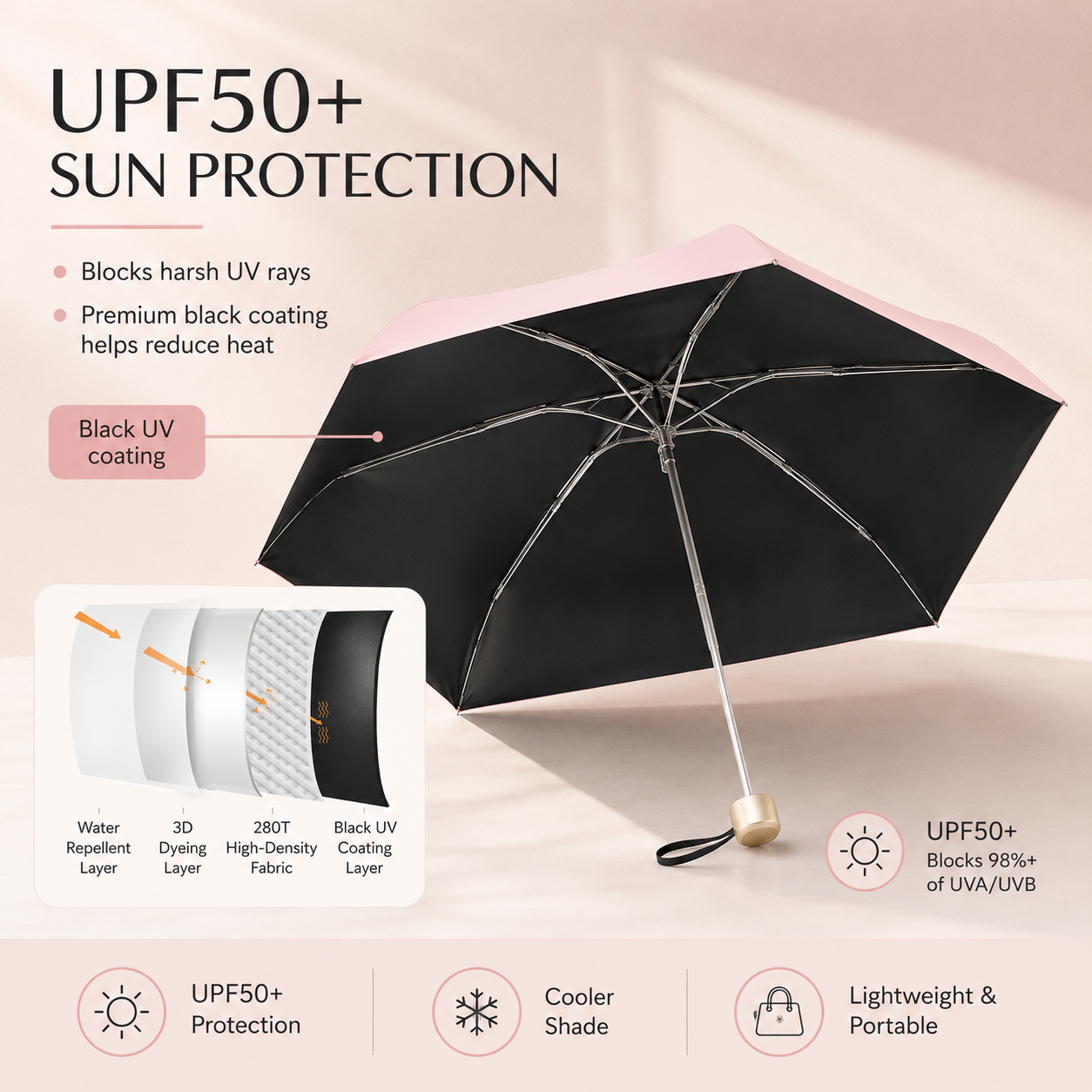PocketHalo – Mini UV Capsule Umbrella with UPF50+ Sun Protection