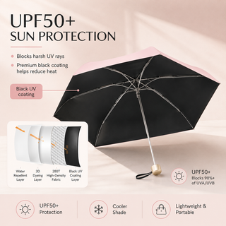 PocketHalo – Mini UV Capsule Umbrella with UPF50+ Sun Protection