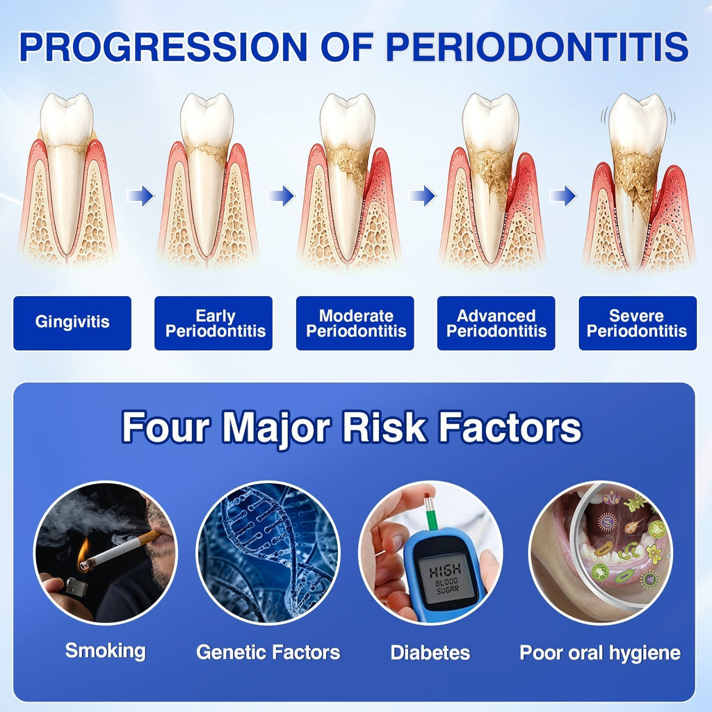 GumRevive – 🇺🇸🏅🦷🛡️ Periodontal Repair Gel