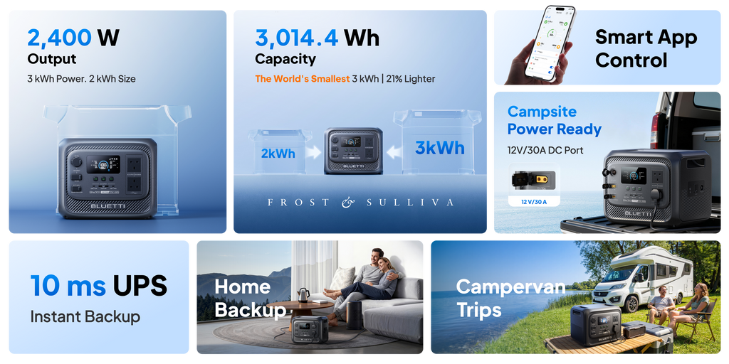 CampCore Elite 300 – 3,014.4 Wh Portable Power Station with 2,400 W Output