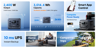 CampCore Elite 300 – 3,014.4 Wh Portable Power Station with 2,400 W Output