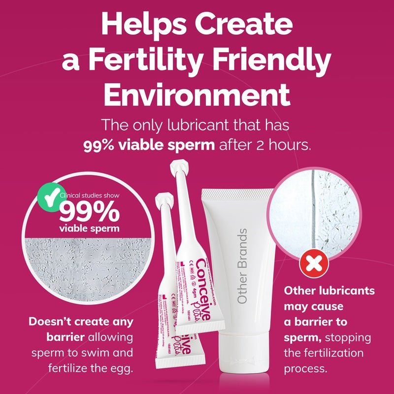 ConceivePlus – Fertility Lubricant in 8 Pre-Filled Applicators