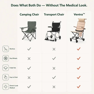 TrolleyChair – 2-in-1 Outdoor Reclining & Rolling Chair