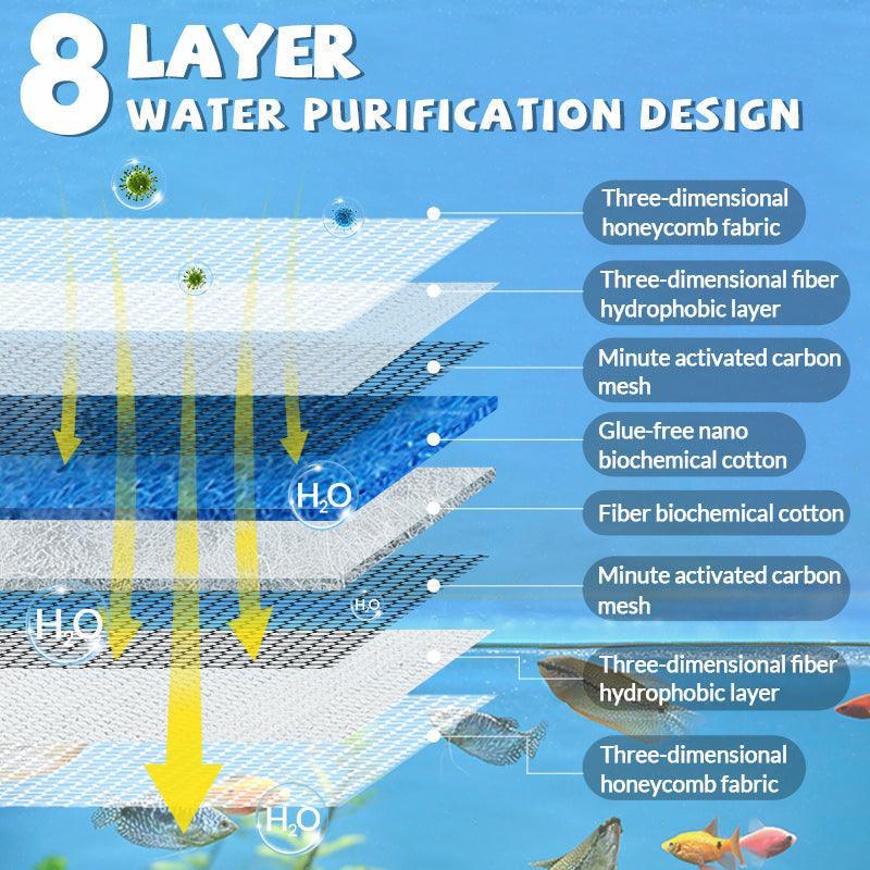 BioClean - Multi-Layer Aquarium Filter