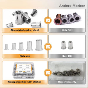 RivetPro – Flat Head Threaded Insert Nut Set