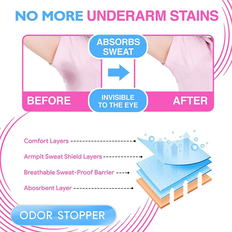 FreshGuard – Ultra-Thin Underarm Sweat Pads