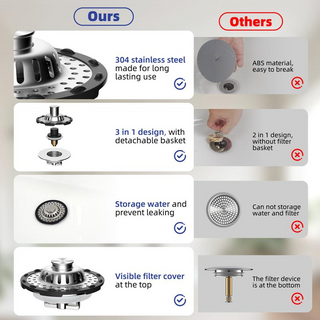 DrainGuard – Stainless Steel Kitchen Sink Strainer