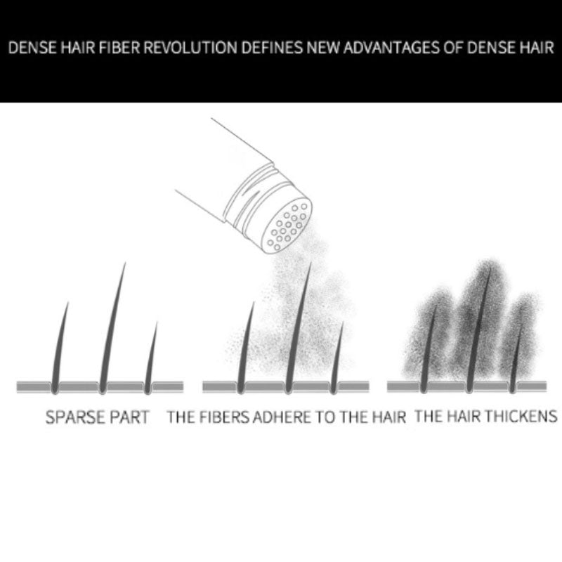 FiberLuxe – Natural-Looking Hair Thickening Fibers Set