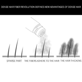 FiberLuxe – Natural-Looking Hair Thickening Fibers Set