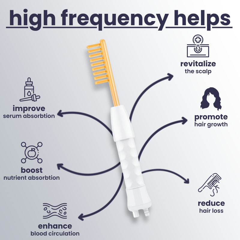 DermaGlow - High Frequency Skin Therapy Wand