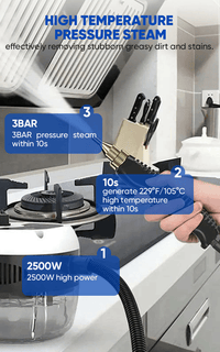 HeatJet – 2500W Pressurized Handheld Steam Cleaner